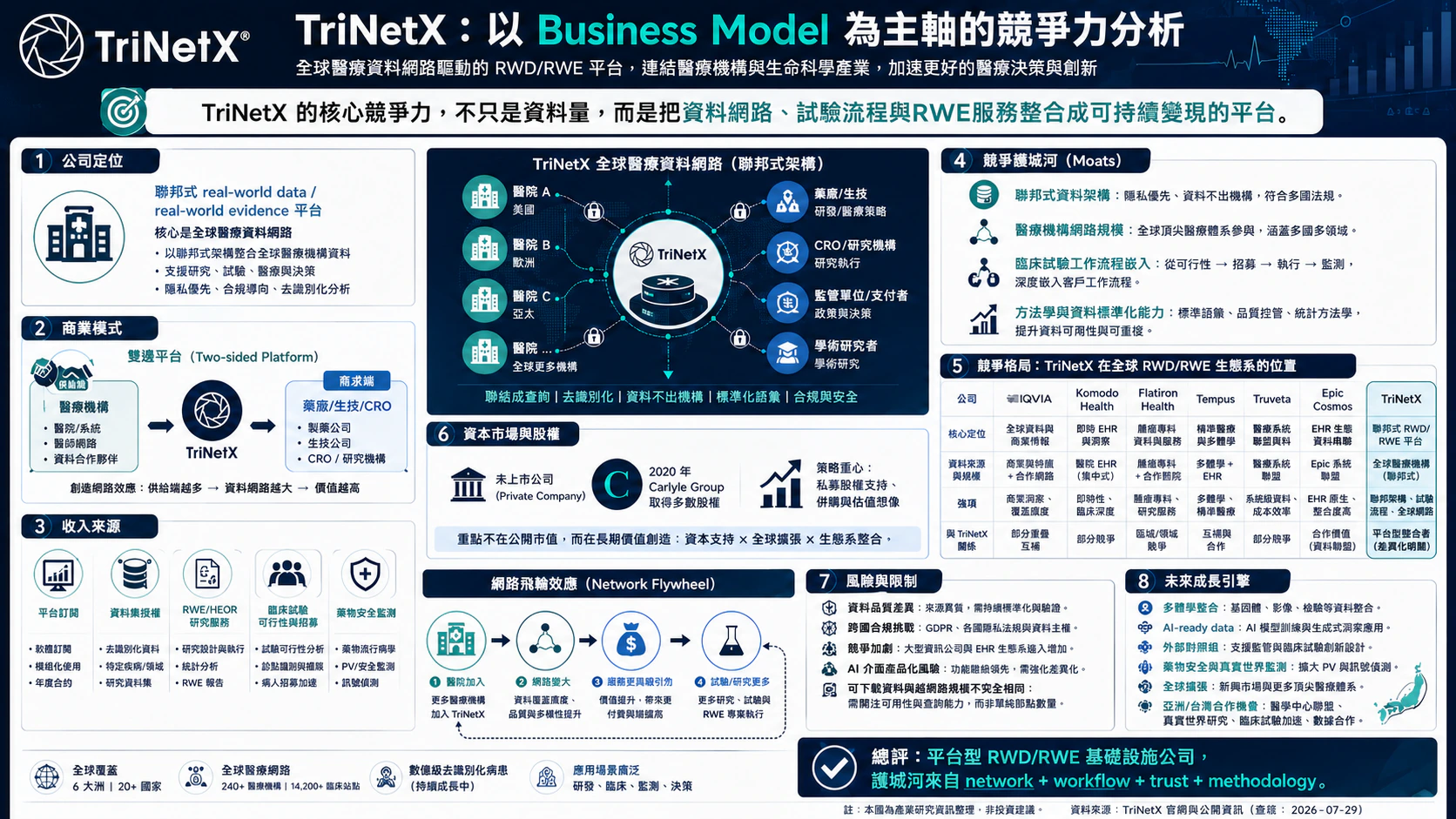 Overview of the TriNetX business model and competitive analysis